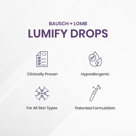 Infographic titled Bausch & Lomb Lumify Redness Reliever Twin Pack (7.5mL x 2) with icons: Clinically Proven, Hypoallergenic, For All Skin Types, and Patented Formulation. Designed for effective redness relief. Background features a subtle gradient.