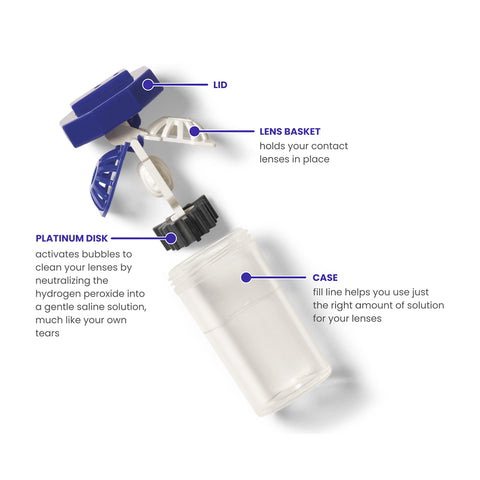 The image shows a disassembled Clear Care Plus lens case from Alcon. The blue lid connects to a lens basket, featuring a platinum disk for activating HydraGlyde® cleaning bubbles. The clear case has fill markers and is designed for use with the hydrogen peroxide-based CLEAR CARE® PLUS system.