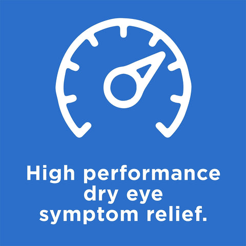 A white speedometer icon on a blue background shows the needle pointing upwards. Below, the text reads High-performance relief for dry eye symptoms with Systane Ultra High Performance Lubricant Eye Drops 10mL Bottle by Alcon.