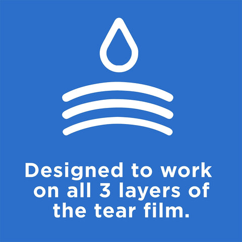 A blue background features a white water droplet icon above three curved lines. Below, the text reads: Alcon Systane Balance 2-Pack Lubricant Eye Drops, MGD, Tear Evaporation Protection (2 Bottles), designed for multi-layered tear film relief.