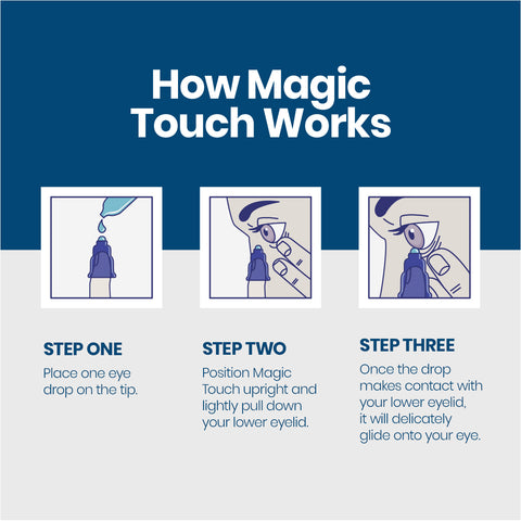 Magic Touch Eye Drop Applicator, Easy to Use, Reduce Waste