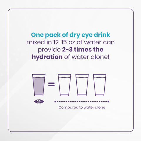 The Dry Eye Drink, Sugar-Free Electrolyte Powder Packets, Blended with Vitamins, Green Tea, Turmeric, Taurine, and DHA (20 Packets of Mixed Berry AM/PM)