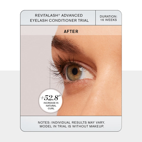 A close-up of an eye with long, curled lashes enhanced by RevitaLash Advanced Eyelash Conditioner and Enhancing Serum. Text: 16-week trial, +52.8° natural curl increase. Results vary. Model is makeup-free using BioPeptin Complex.